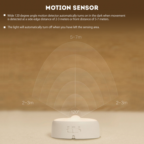 מנורת לילה Xiaomi עם חיישן תנועה - Yeelight – תמונה 4