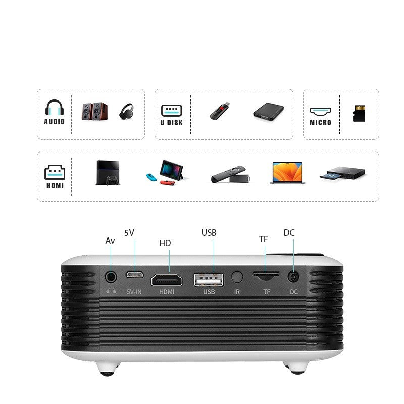 מיני מקרן נייד לבית ולחוץ עם Full HD ותצוגה עד 60 אינץ' – תמונה 5