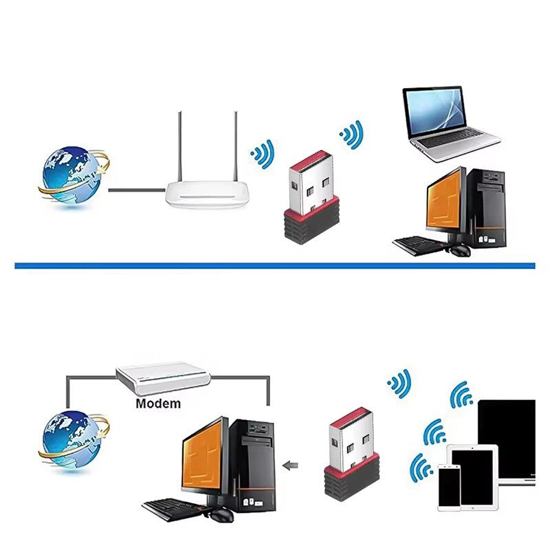 כרטיס רשת חיצוני USB מיניאטורי למחשב - WIFI עד 150Mbps – תמונה 2